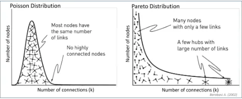 Pareto vs Poisson