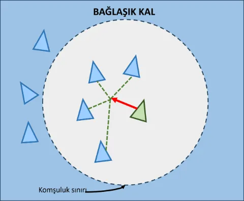 BAĞLAŞIK KAL