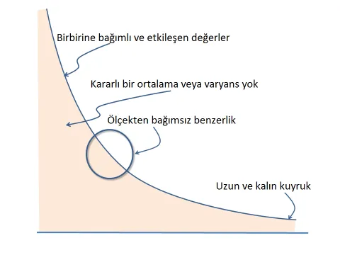 Pareto Dağılım Grafiği